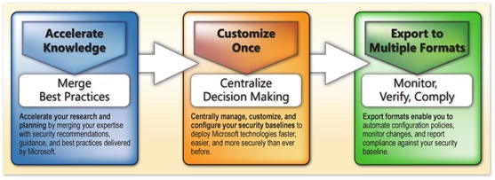 SCM graphic