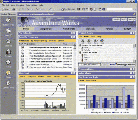 Digital Dashboard