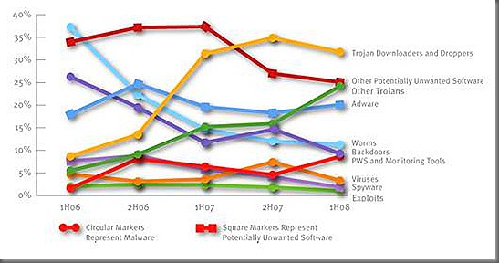 Sir5Graph