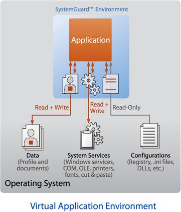 App-Virtualization-4-SystemGuard