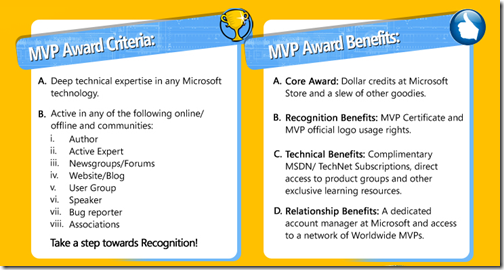 MVP Award Criteria/Benefites