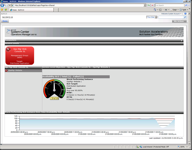 3. SLD Config