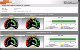 Service Level Monitoring