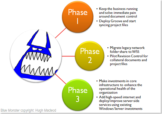 Blue Monster's Analysis