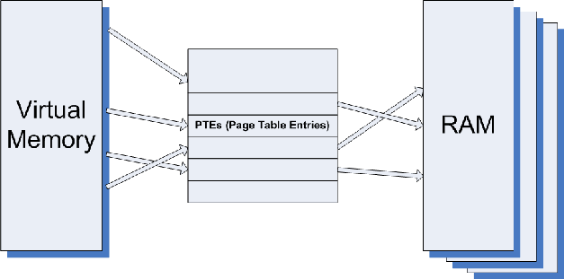 3gb_PTEs