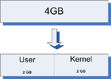 3gb