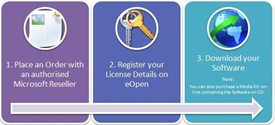 open licensing