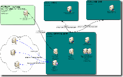 Карта Exchange 2007 ADTD