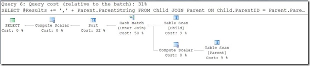 Query Plan For Compound Operator Variant