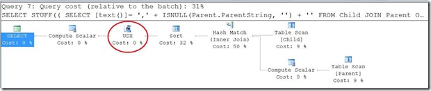 Query Plan For XML Variant