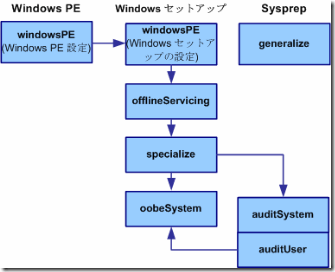 cc749307.74b3a1d6-dfce-4262-8afe-14198e2fbb38(ja-jp,WS.10)[1]